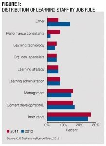 L&D_staff-breakdown_IDC_CLO_2013-03