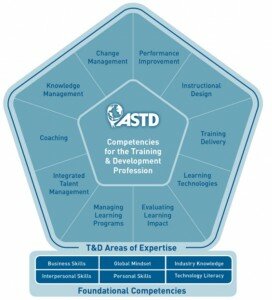 ASTD-Kompetenzmodell-2013