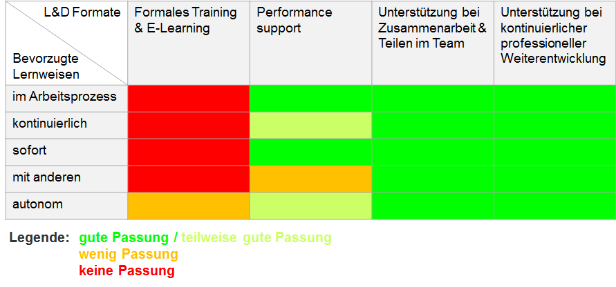 Hart_Passung-Praeferenzen-Lernangebote_2013_vs2