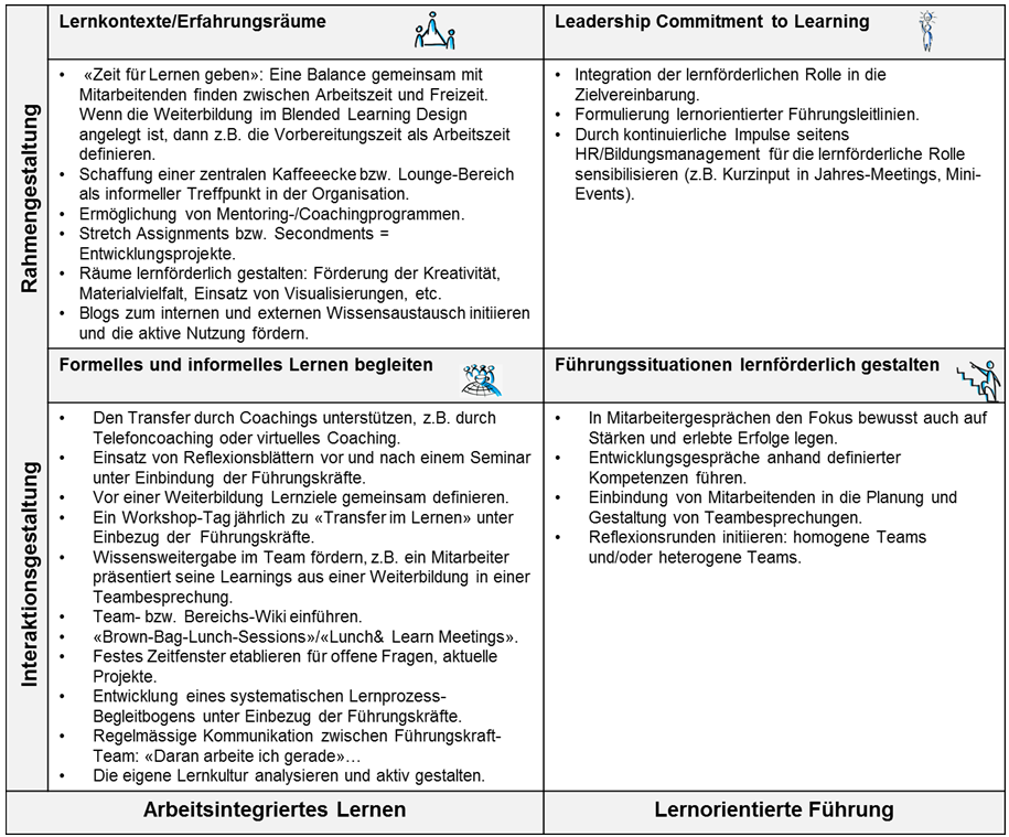 4-Handlungfelder-Fuehrungskraefte-Lernpromotoren_Details