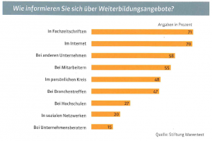 Wie_werden_Weiterbildungsangebote_ausgewählt