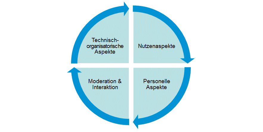 Erfolgsfaktoren_online-Lerngemeinschaften_01