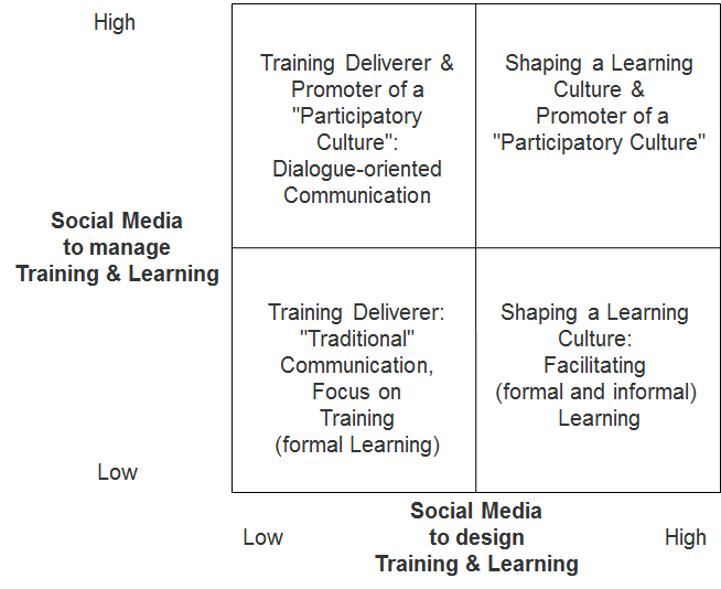 Social-media-for-L&D_01